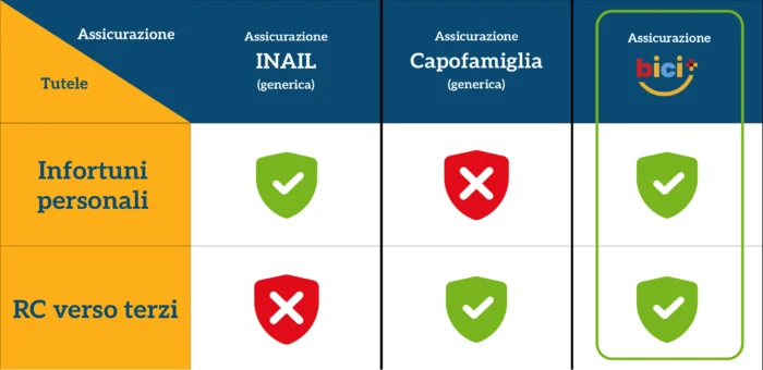 News A tabella assicurazione tutela