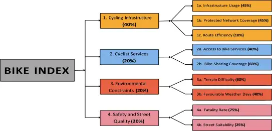 bike index bike index