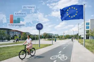 investimenti ciclabilita Europa