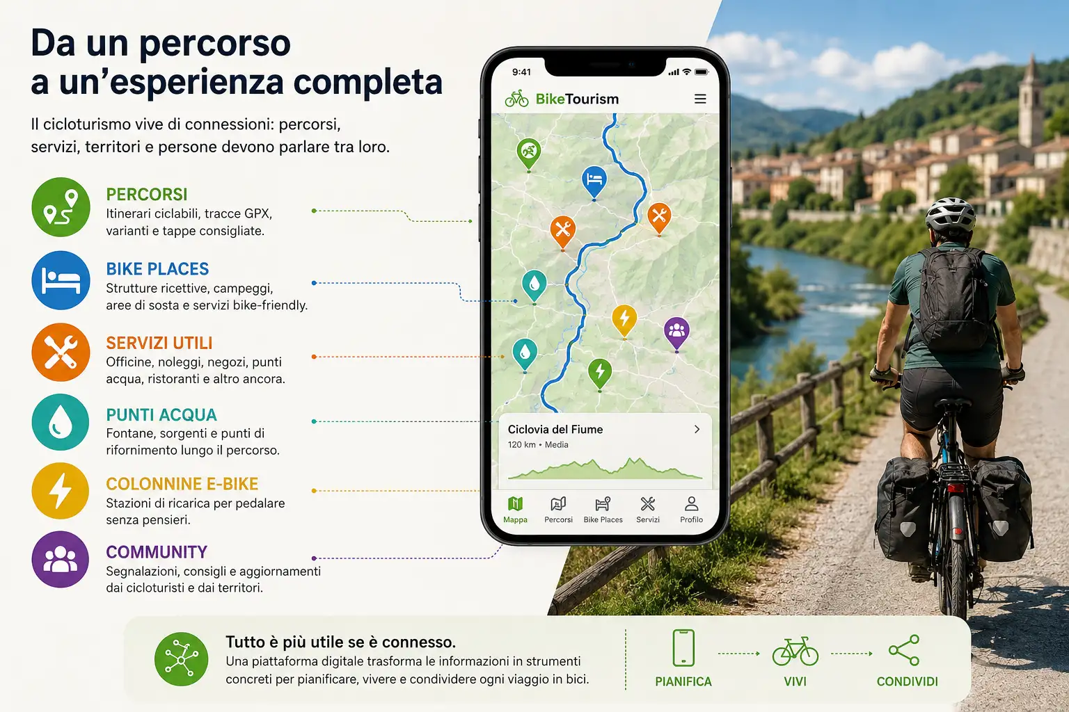 cicloturismo digitale biketourism cicloturismo digitale biketourism
